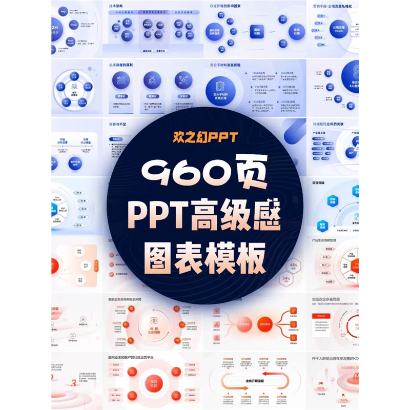 HZH精选创意960页7套公司大厂万能逻辑框架构图ppt图表模板高级感-88资料库