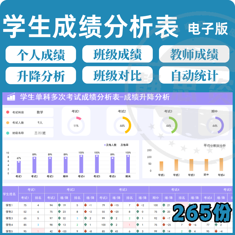 学校学生成绩管理系统excel表格模板分析记录汇总图表排名信息表-88资料库