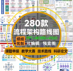 课题申报框架构图教学思政科研绘图技术路线visoi流程图ppt模板-88资料库