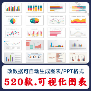 自动生成动态可视化ppt数据图表模板柱形图饼状折线统计分析素材-88资料库