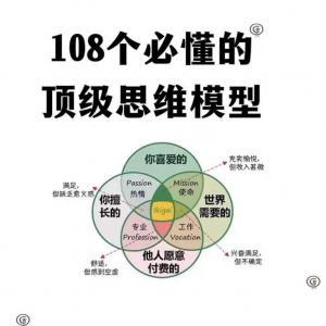 108个必懂的思维模型精美图解PPT+PDF-88资料库